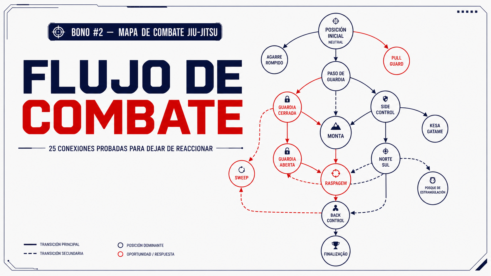 Flujo de Combate